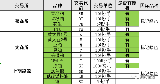 期货特殊品有哪些？2023期货特定品种一览表<strong></p>
<p>股票 手续费</strong>，2023年期货手续费一览表