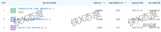 时空驿站：多层级团队模式是否合规<strong></p>
<p>股票 手续费</strong>？县级代理可得原始股如何解读？