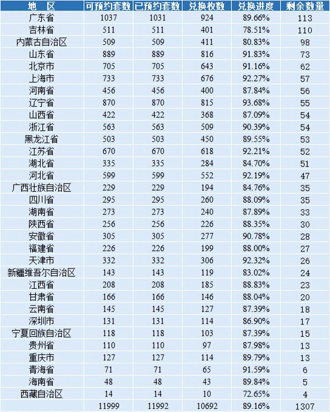 崩到面值<strong></p>
<p>火币手续费</strong>，黄山币还有预约，生肖币悄悄火了