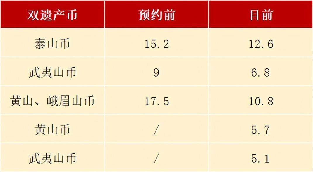 崩到面值<strong></p>
<p>火币手续费</strong>，黄山币还有预约，生肖币悄悄火了
