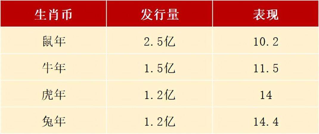 崩到面值<strong></p>
<p>火币手续费</strong>，黄山币还有预约，生肖币悄悄火了