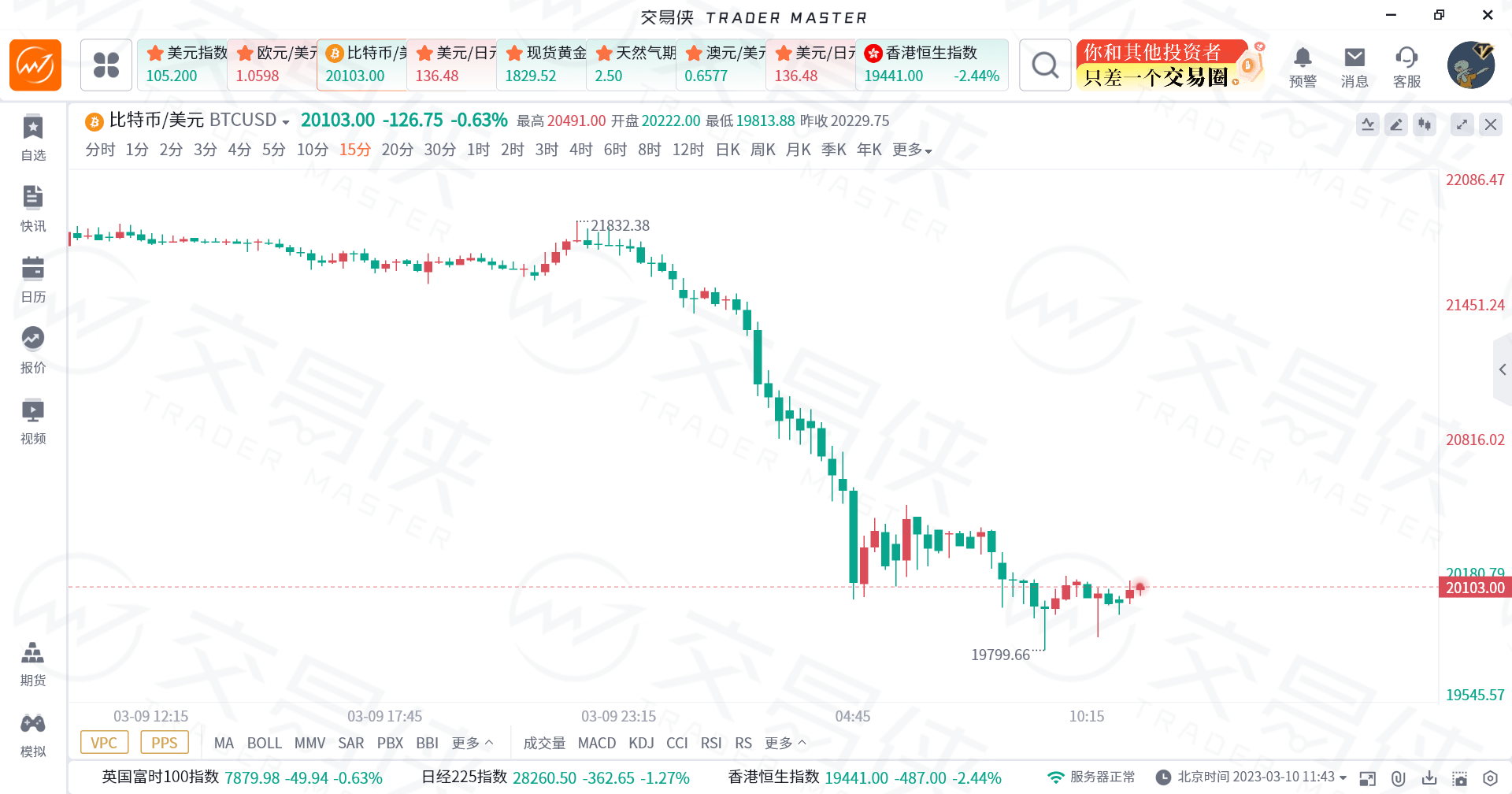 又一个币圈“惊魂夜”<strong></p>
<p>火币手续费</strong>，火币盘中“闪崩”腰斩！