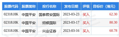 中国平安(02318.HK)申请增设人民币柜台