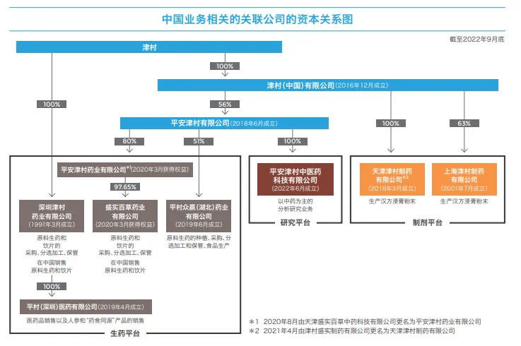 日企收购宝鸡中药厂的“算盘”