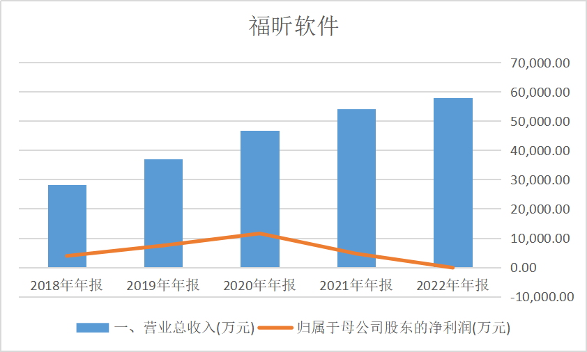 全面接入ChatGPT的国产软件<strong></p>
<p>火币网官网</strong>，涨疯了？