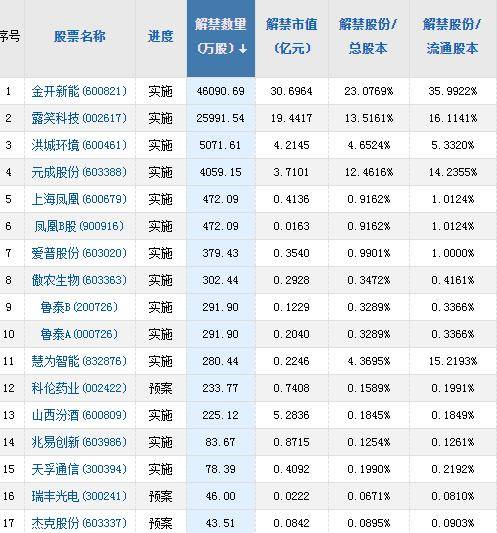 A股头条：楼市重磅消息<strong></p>
<p>火币网官网</strong>，地产中介炸锅！知名公司被查，更有网信部门工作组进驻斗鱼！