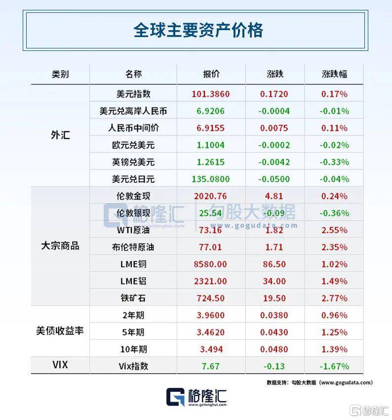 早报 (05.09）| 又一个衰退信号？美国一季度信贷收紧<strong></p>
<p>火币网官网</strong>，企业贷款需求疲软；两部门发文：压降房地产中介费，严管经纪行业