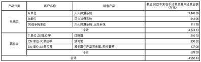 四川天微电子股份有限公司关于对上海证券交易所《关于对四川天微电子股份有限公司2022年年度报告的信息披露监管问询函》的回复公告