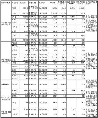 四川天微电子股份有限公司关于对上海证券交易所《关于对四川天微电子股份有限公司2022年年度报告的信息披露监管问询函》的回复公告