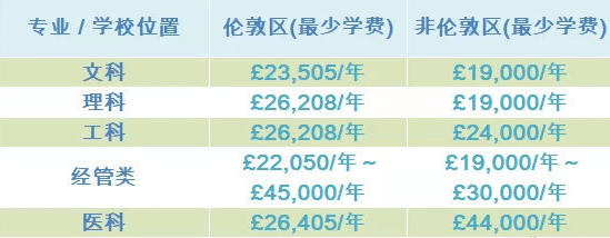 英国留学一年要花多少钱？看完这篇文章<strong></p>
<p>火币网官网</strong>，你就有数了！
