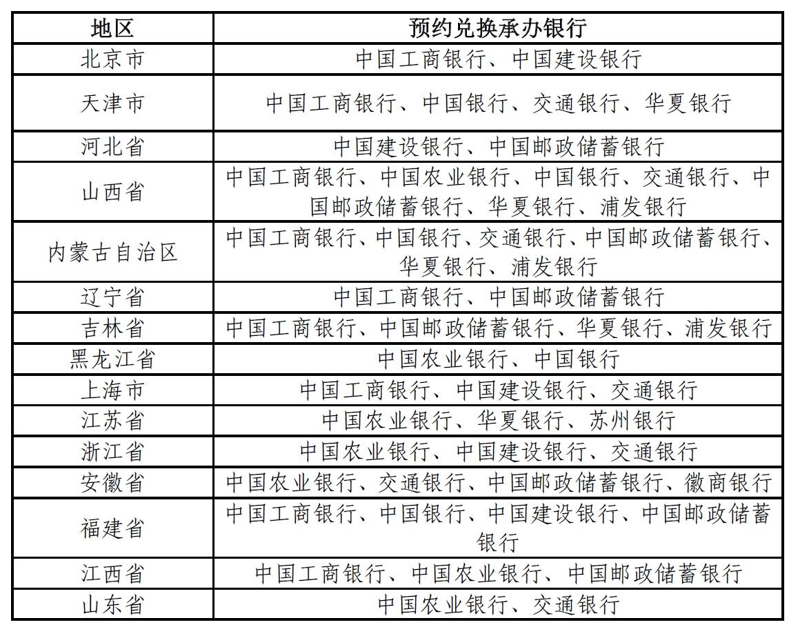 抢先看<strong></p>
<p>区块链发行币</strong>！央行4月7日发行“黄山币”“峨眉山-乐山大佛币”（图）