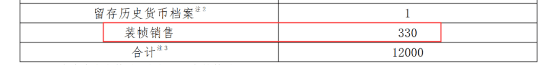 公告发布<strong></p>
<p>区块链发行币</strong>，新龙头币确定9月发行！黄山币预约额度有变！