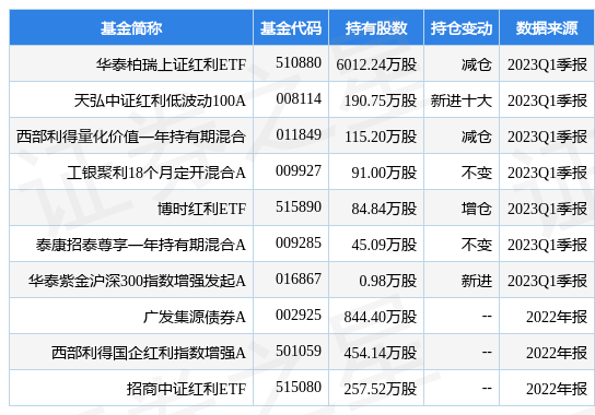 山东高速最新公告：拟申报发行总额不超过人民币100亿元公司债券