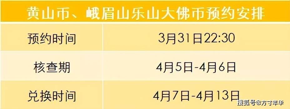黄山币、峨眉山币3月31日预约<strong></p>
<p>最新发行币</strong>，4月7日兑换，同时预约发行