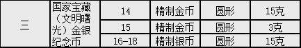 今年<strong></p>
<p>最新发行币</strong>，共67枚纪念币等待发行，哪几枚不要预约？