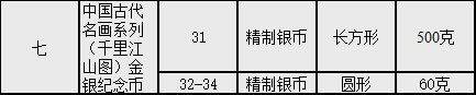 今年<strong></p>
<p>最新发行币</strong>，共67枚纪念币等待发行，哪几枚不要预约？