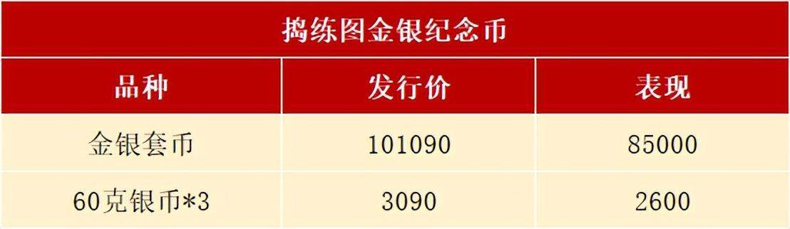 今年<strong></p>
<p>最新发行币</strong>，共67枚纪念币等待发行，哪几枚不要预约？