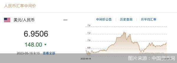 每日汇市｜调升148基点！人民币中间价报6.9506<strong></p>
<p>币币网</strong>，央行重提保持人民币汇率在合理水平基本稳定