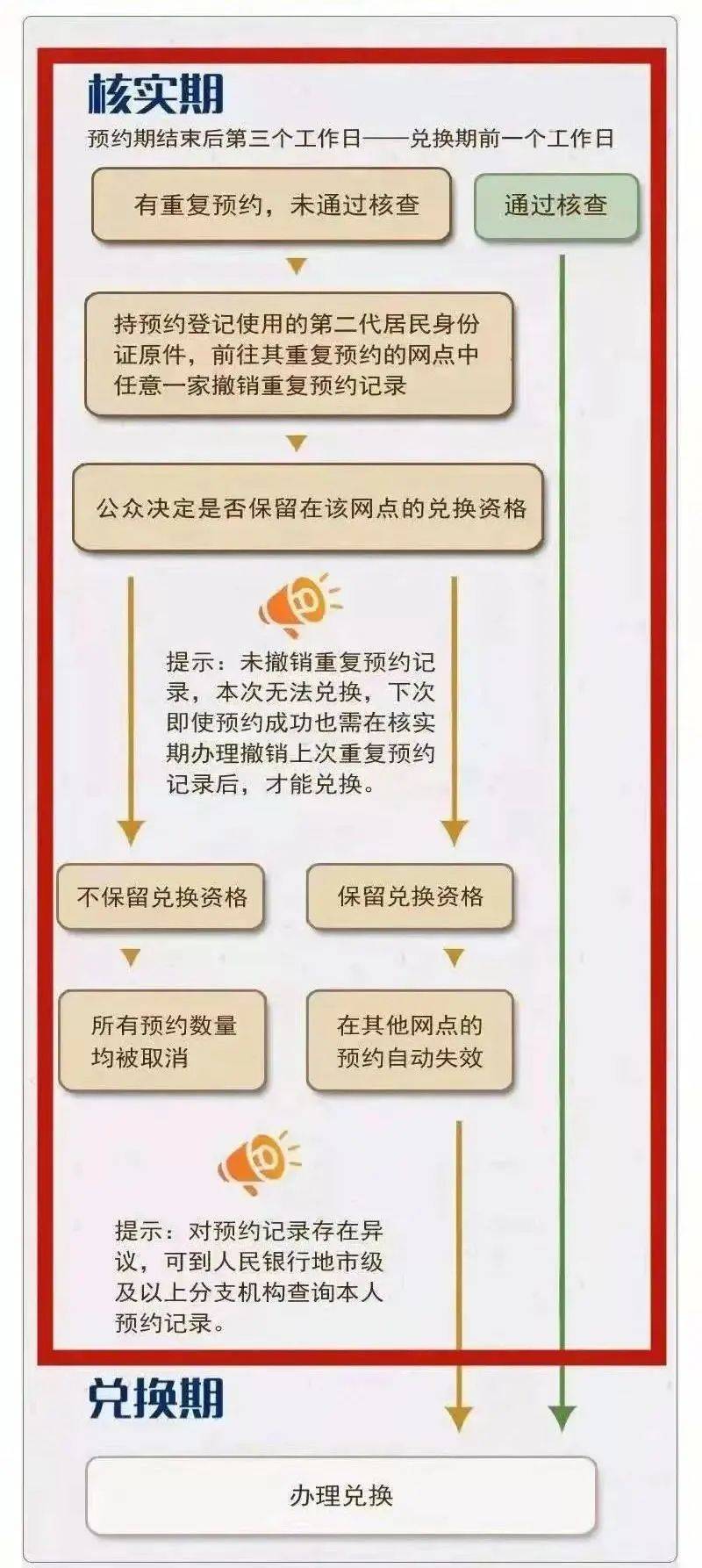 注意！黄山币、峨眉山币<strong></p>
<p>币币网</strong>，小心兑换不到！