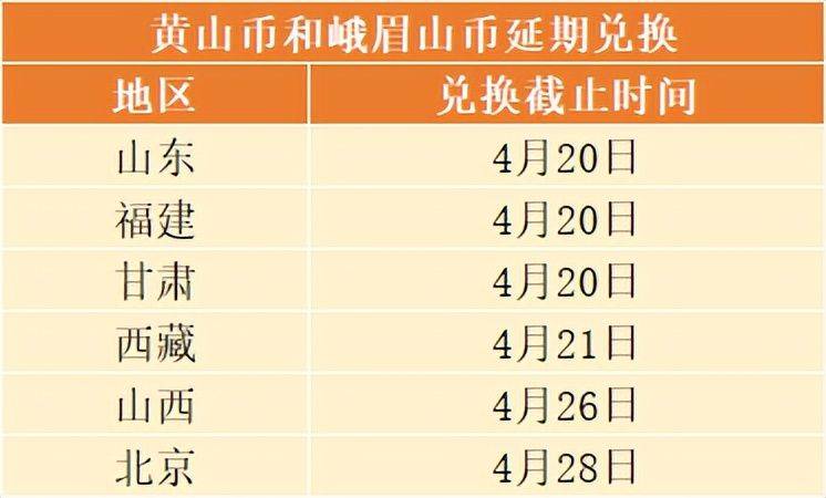 黄山币二次预约额度出炉<strong></p>
<p>币币网</strong>，四山币又崩了，兔币还有1000多万枚