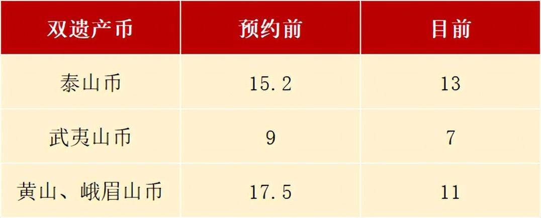 黄山币二次预约额度出炉<strong></p>
<p>币币网</strong>，四山币又崩了，兔币还有1000多万枚