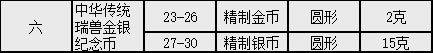 公告来了<strong></p>
<p>币币网</strong>，8枚瑞兽纪念币确定主题！黄山币、兔币预约额度有变