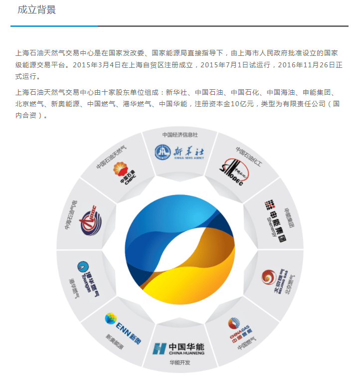LNG跨境人民币结算交易<strong></p>
<p>币网交易</strong>！国内首单