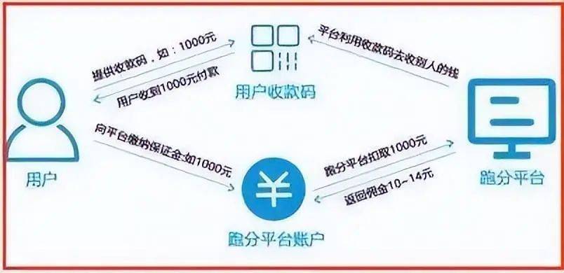 27岁的无业游民<strong></p>
<p>虚拟币交易</strong>，日收入高达510万，涉案金额405亿！
