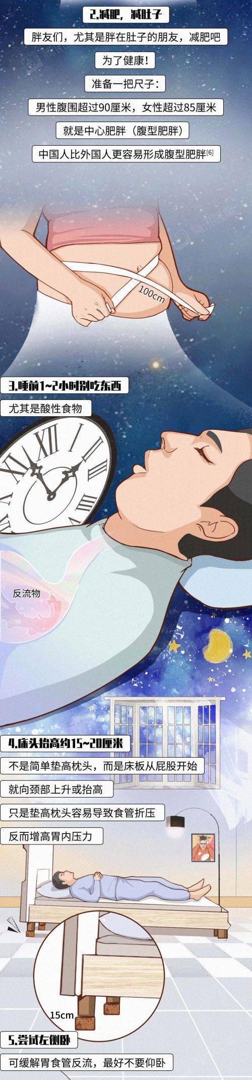 经常吃宵夜的人<strong></p>
<p>DRH虚拟币</strong>，胃会发生什么变化…