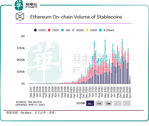 【洞见Web3.0】加密货币时代来临<strong></p>
<p>火币虚拟交易</strong>，香港发展与监管并重