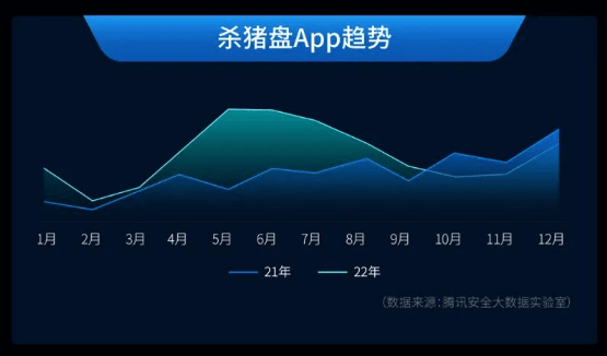 腾讯发布《Andriod应用网络欺诈安全报告》