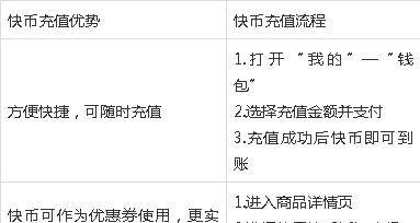 快手小店虚拟币充值 快币充值类目入驻开通入驻<strong></p>
<p>虚拟币</strong>？怎么报白？