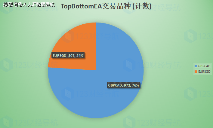 大白EA评测：TopBottomEA只要10刀就能回测十年翻百倍<strong></p>
<p>虚拟币回测</strong>！