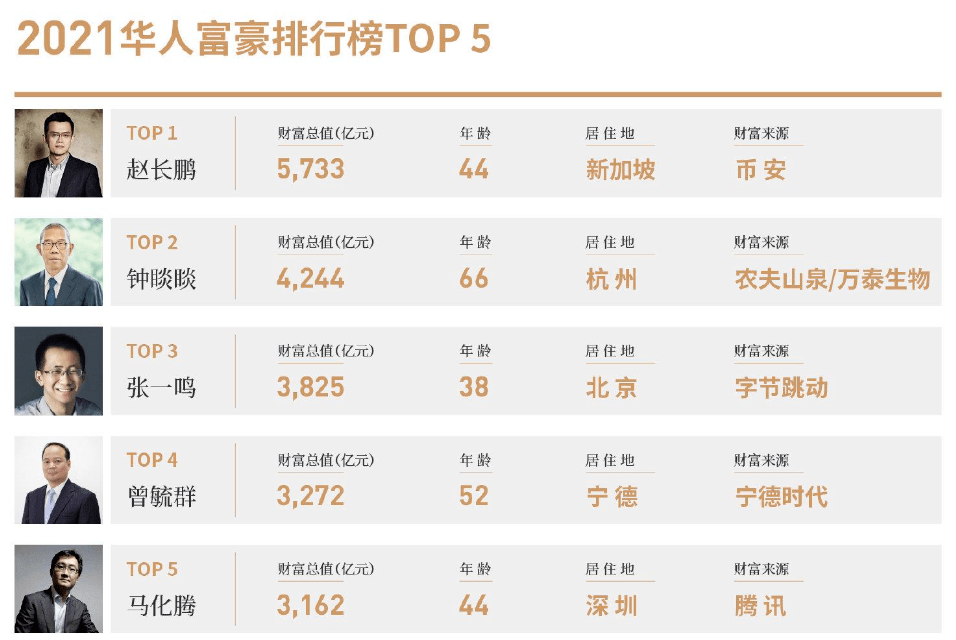 美国证监会“追杀”币安老板<strong></p>
<p>虚拟币起诉</strong>，里面甚至有点公报私仇的成分？