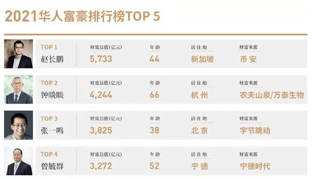 谁是赵长鹏<strong></p>
<p>虚拟币起诉</strong>？