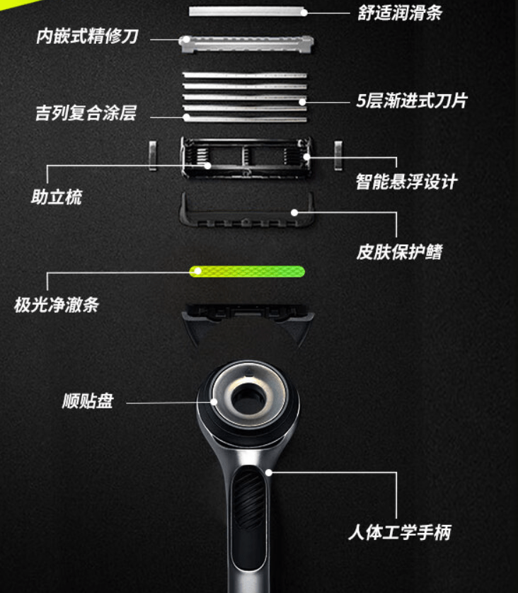 吉列雷蛇联名极光剃须刀上市<strong></p>
<p>虚拟币上市价</strong>，首发价 299 元