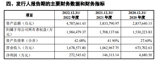 华虹公司低开3.13%<strong></p>
<p>虚拟币上市价</strong>，上市第二天跌破发行价