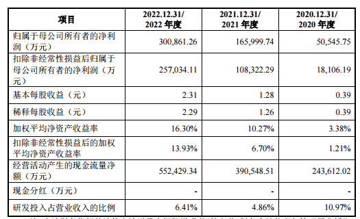 华虹公司低开3.13%<strong></p>
<p>虚拟币上市价</strong>，上市第二天跌破发行价