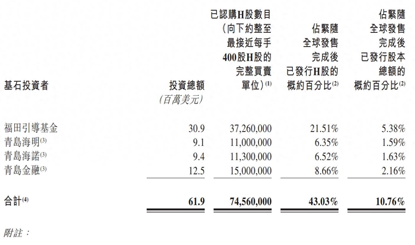 天图投资明日上市：发行价6.5港元 募资10亿港元
