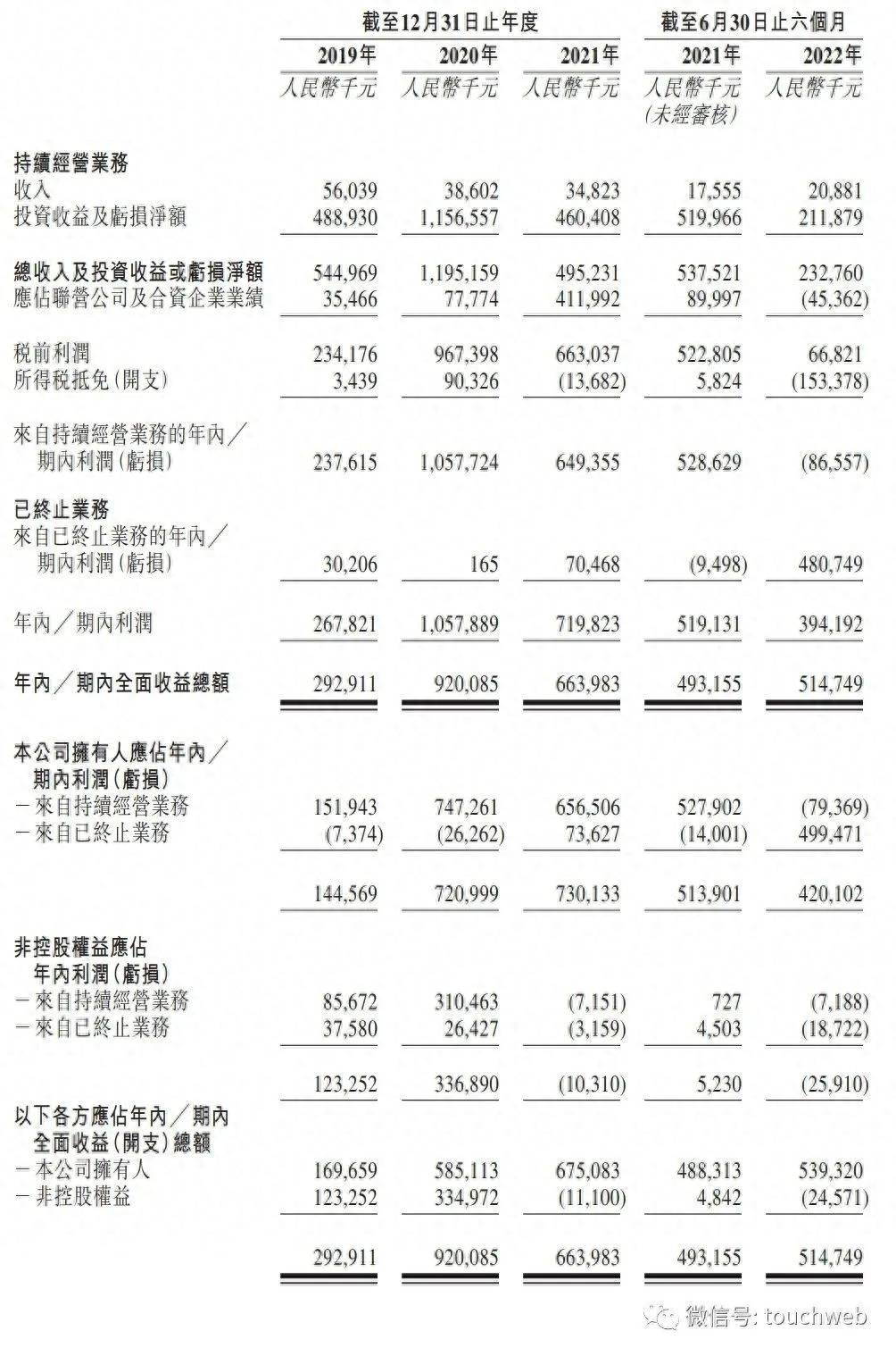 天图投资明日上市：发行价6.5港元 募资10亿港元