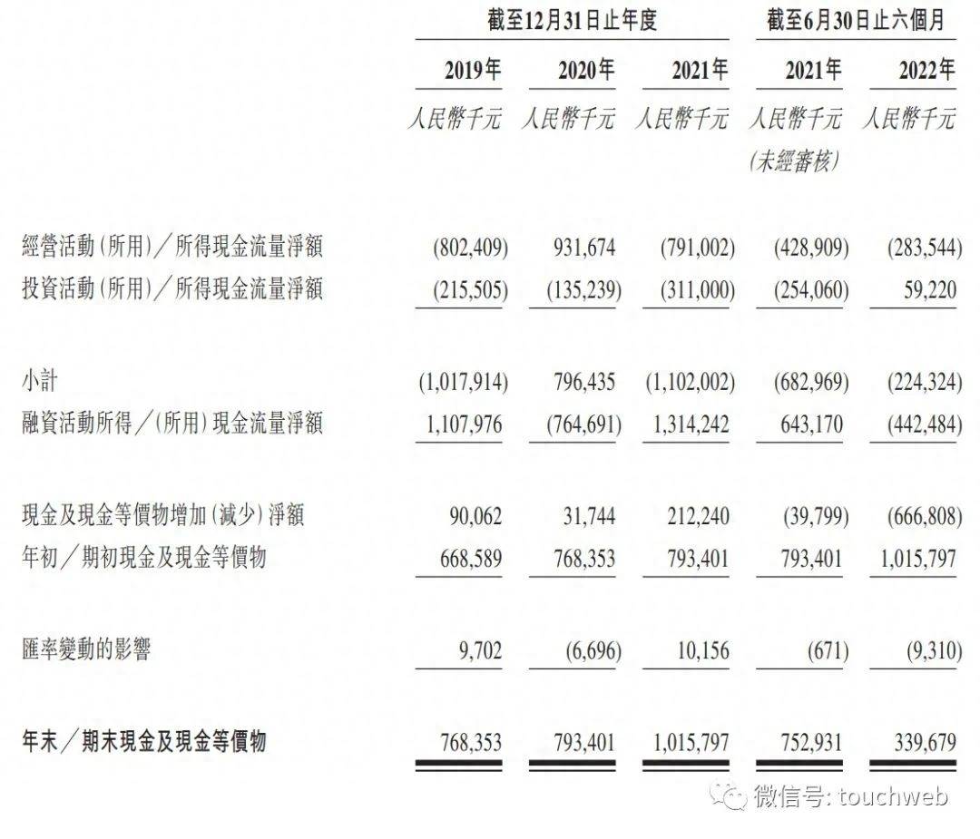 天图投资明日上市：发行价6.5港元 募资10亿港元