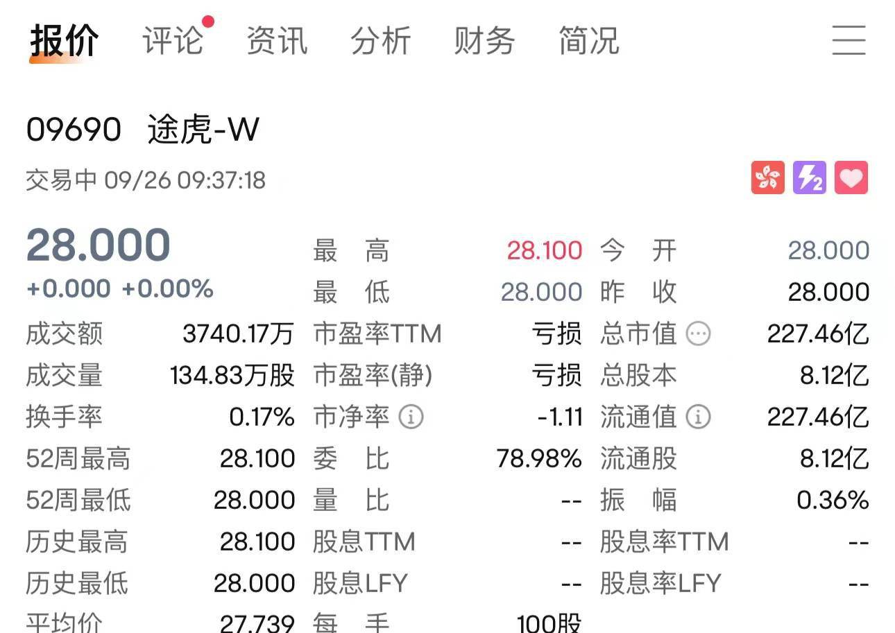 途虎今日在港交所上市：开盘价28港元<strong></p>
<p>虚拟币上市价</strong>，市值227亿