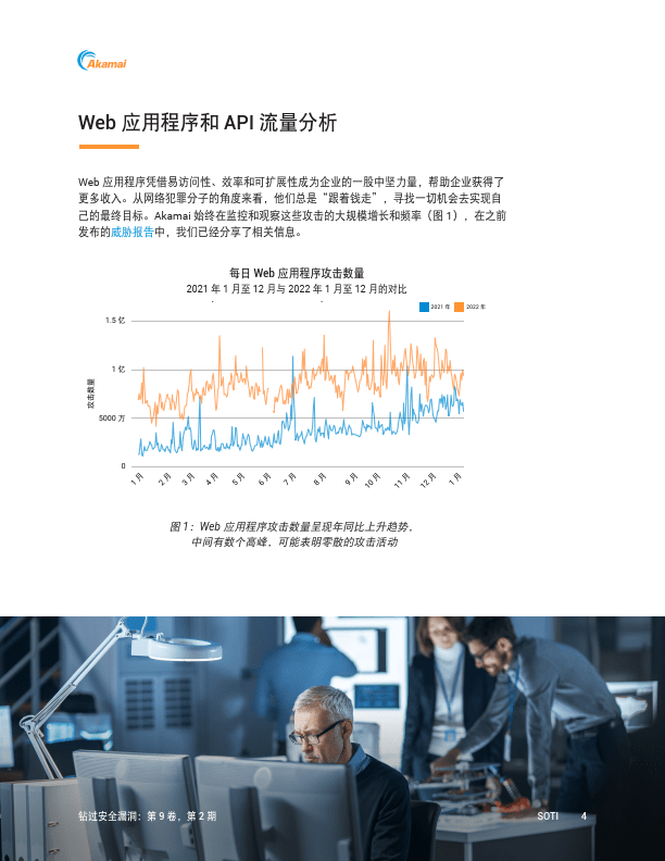 应用程序和APISOTI报告（附下载）