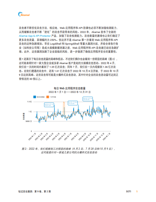 应用程序和APISOTI报告（附下载）