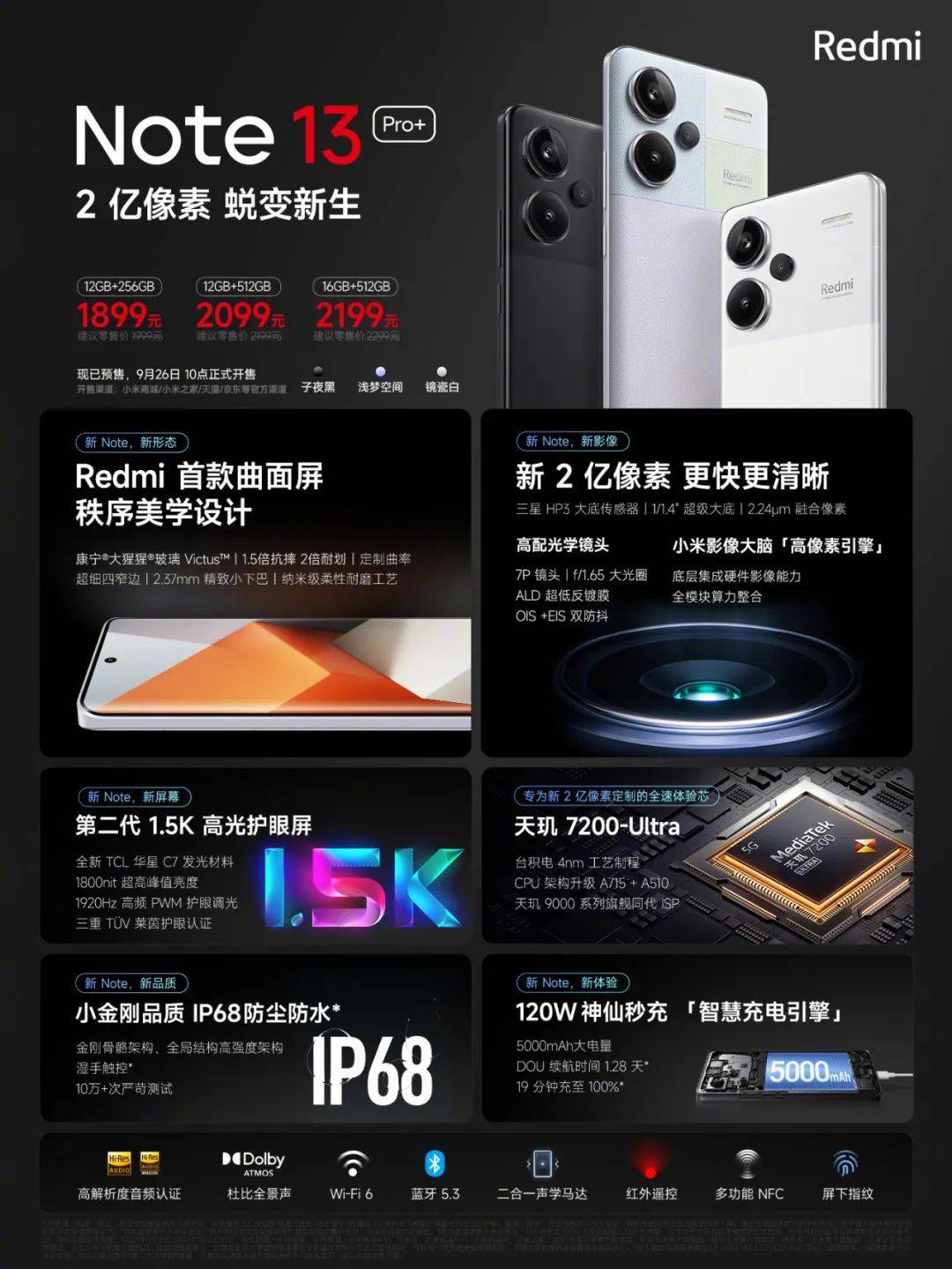 小米civi灵魂附体 颜值即正义<strong></p>
<p>oti虚拟币</strong>！Redmi Note 13 Pro+有何特别之处？