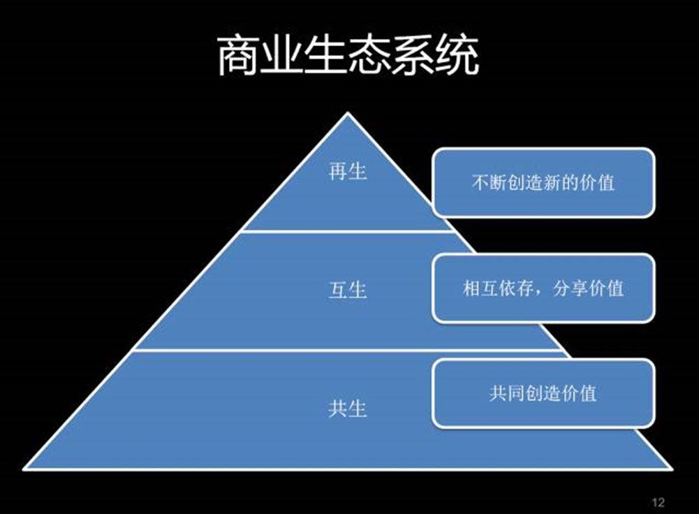 什么是连接的生态?商业生态系统的思维模式