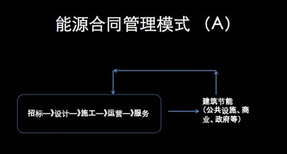 什么是连接的生态?商业生态系统的思维模式
