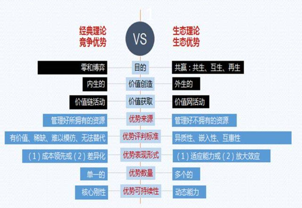什么是连接的生态?商业生态系统的思维模式