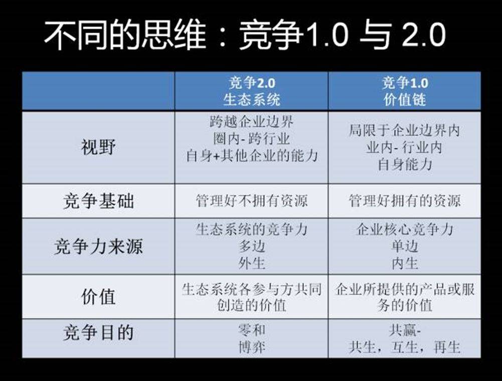 什么是连接的生态?商业生态系统的思维模式