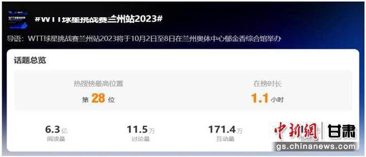 2024<strong></p>
<p>wtt虚拟币</strong>，与WTT球星挑战赛再度相约兰州